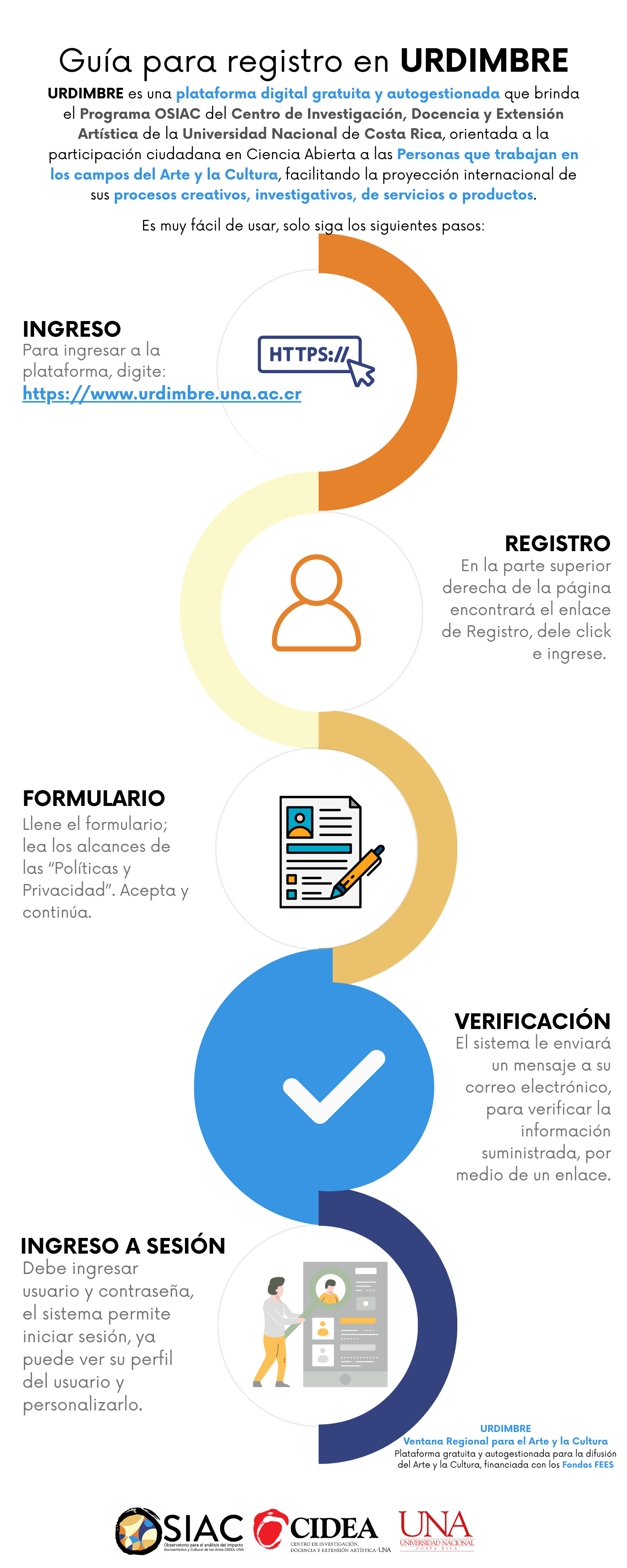 Guía de Registro URDIMBRE