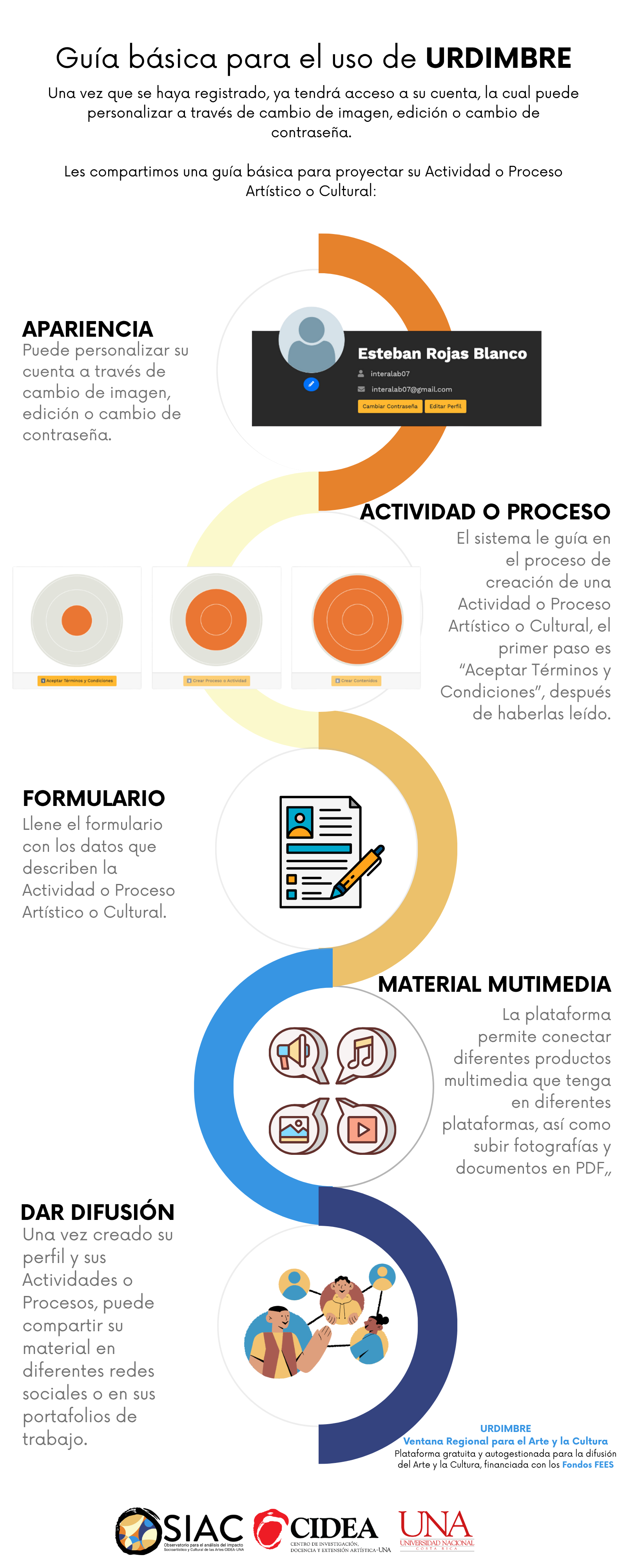 Guía de Registro URDIMBRE